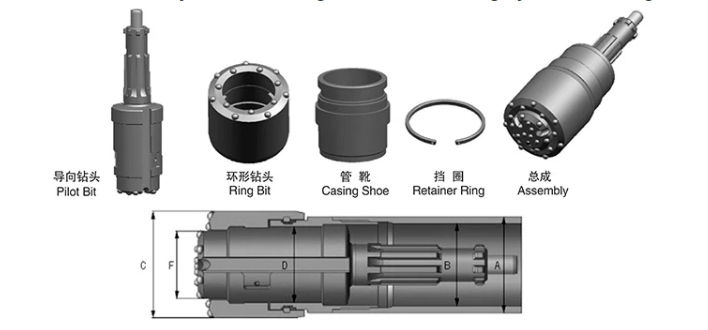 Concentric/Symmetric Casing overburden Drilling System with Ring Bit