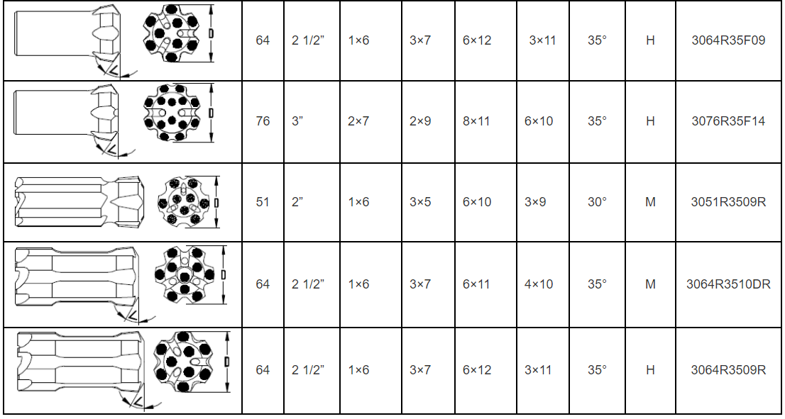 SR35-43mm Thread Button bits 