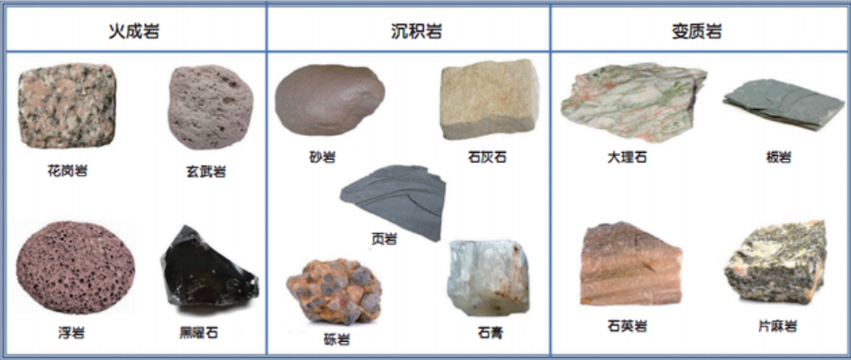 about rock 