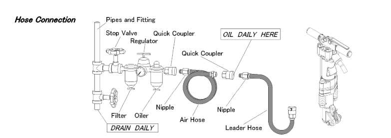 TPB-60 Paving Breaker connection TPB-60 Paving Breaker connection